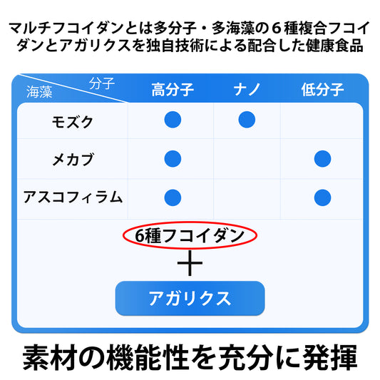 プレミアムマルチフコイダン MULTIFUCOIDAN PREMIUM